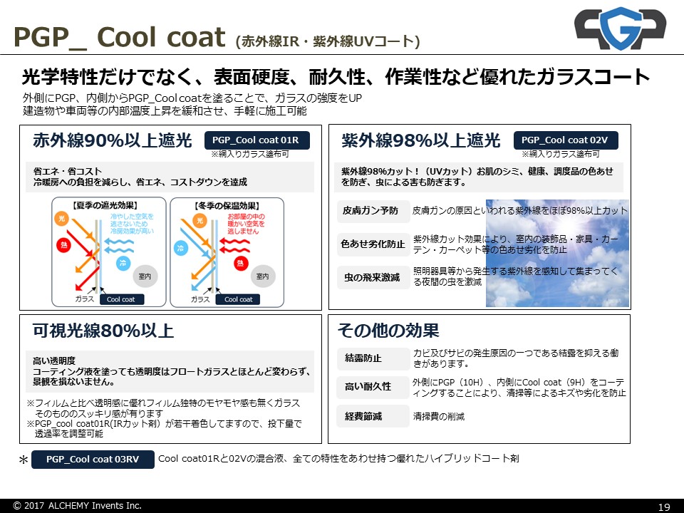 液体ガラス事業 | 新興